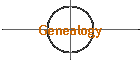 Genealogy