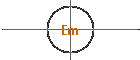 Em